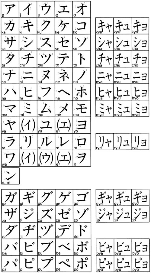 Katakana - novo japansko pismo.jpg